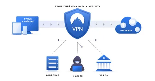Co je to VPN a jak funguje virtuální soukromá síť