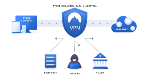 Co je to VPN? Stačí free VPN (zdarma)? Nejlepší placená VPN?